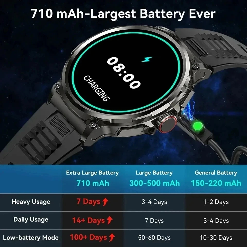 Hot Men Smart Watch 710mAh Out - огляд і ціна Outdoor Adventure Zone