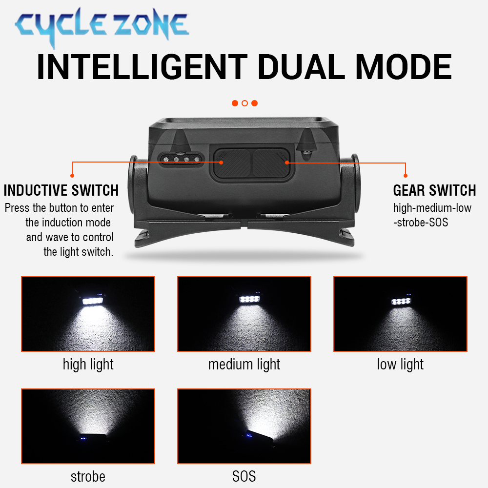 8 LED Induction Headlamp Type- - огляд і ціна Outdoor Adventure Zone