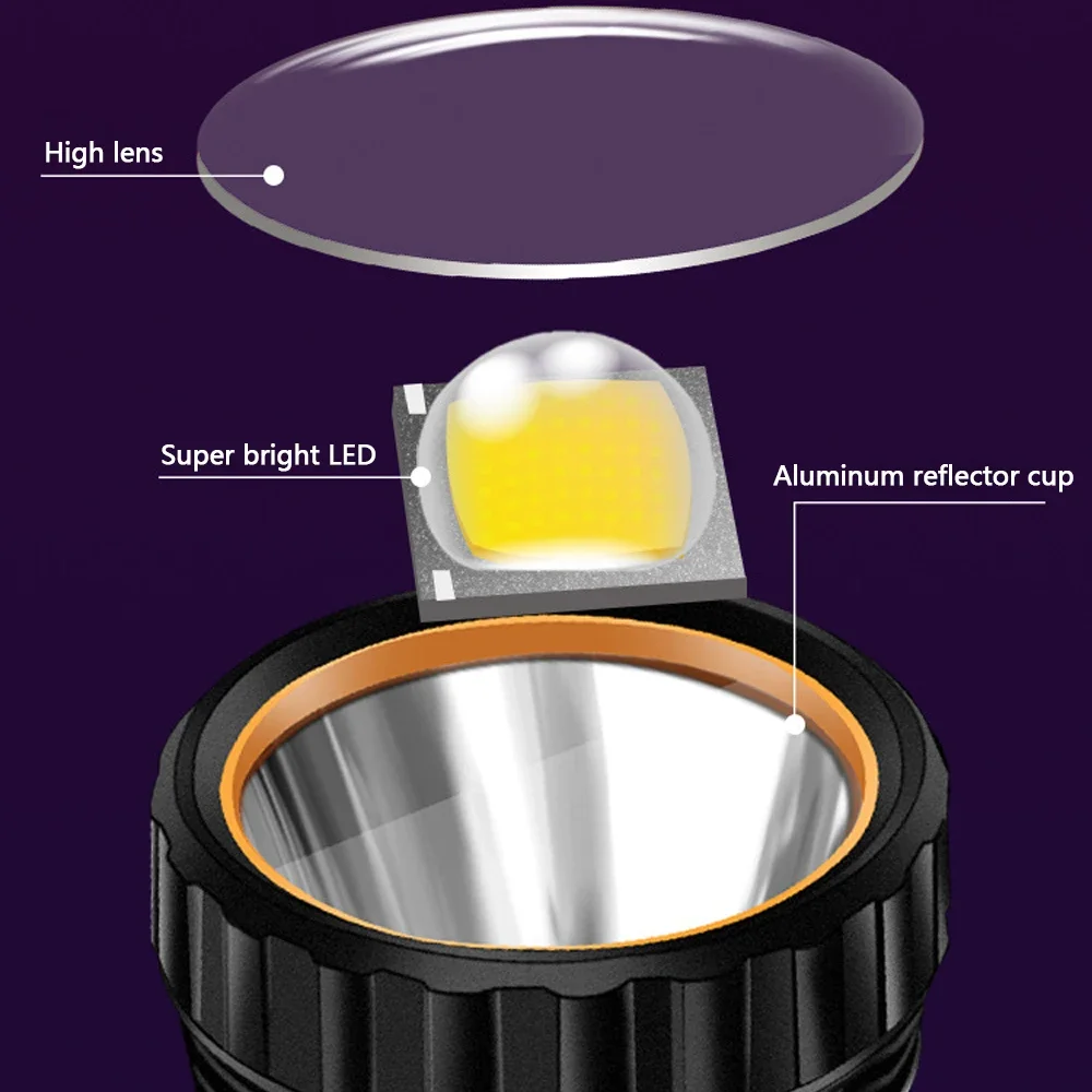 1PC Multi-function Solar LED F - огляд і ціна Outdoor Adventure Trips